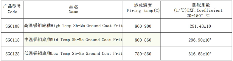 銻鉬底釉1.jpg