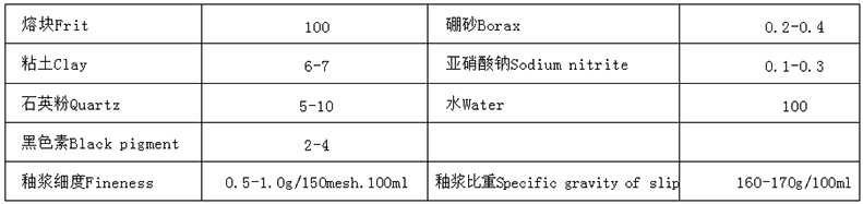 一次搪亮光釉使用說明.jpg